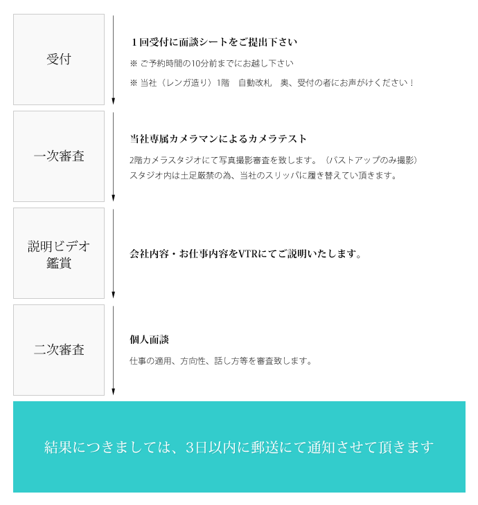 セントラルファッション Central Fashion オーディション